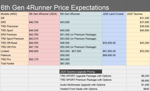 2025_4Runner_Price_Expectations_02.jpg