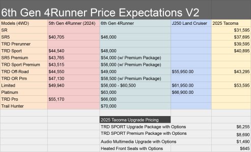 2025_4Runner_Price_Expectations_03.jpg