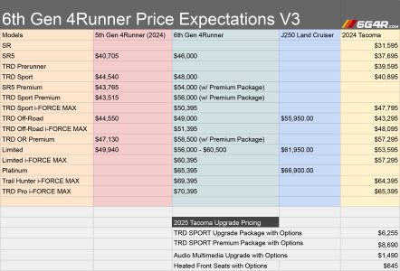 2025_4Runner_Price_Expectations_05.jpg