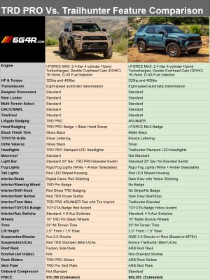 TRD-Pro-Vs-Trailhunter.jpg