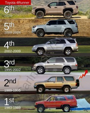 Toyota 4Runner  Generation Comparisons 4.jpg