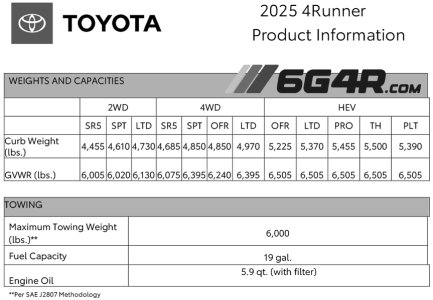 2025_Toyota_Weights_Towing.jpg