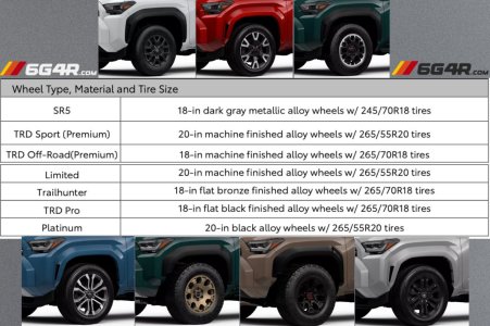 6th Gen 4Runner wheels options.jpg