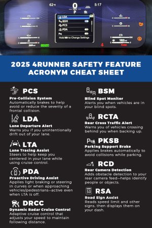 2025_4Runner_Safety_Feature_Acronym_Cheat_Sheet.jpg