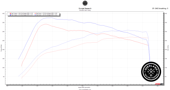 TRD Offroad Stock vs OTT Stage 1.PNG